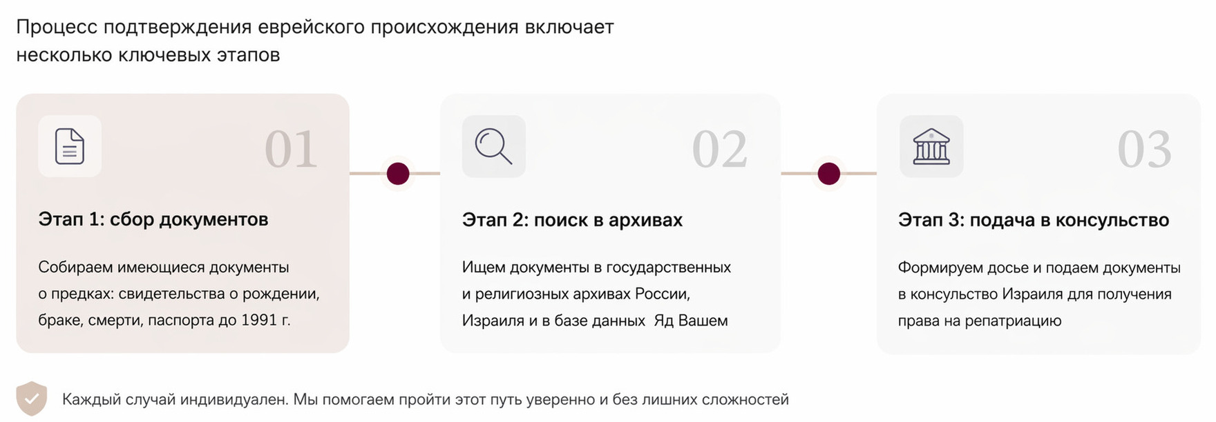 как доказать еврейские корни