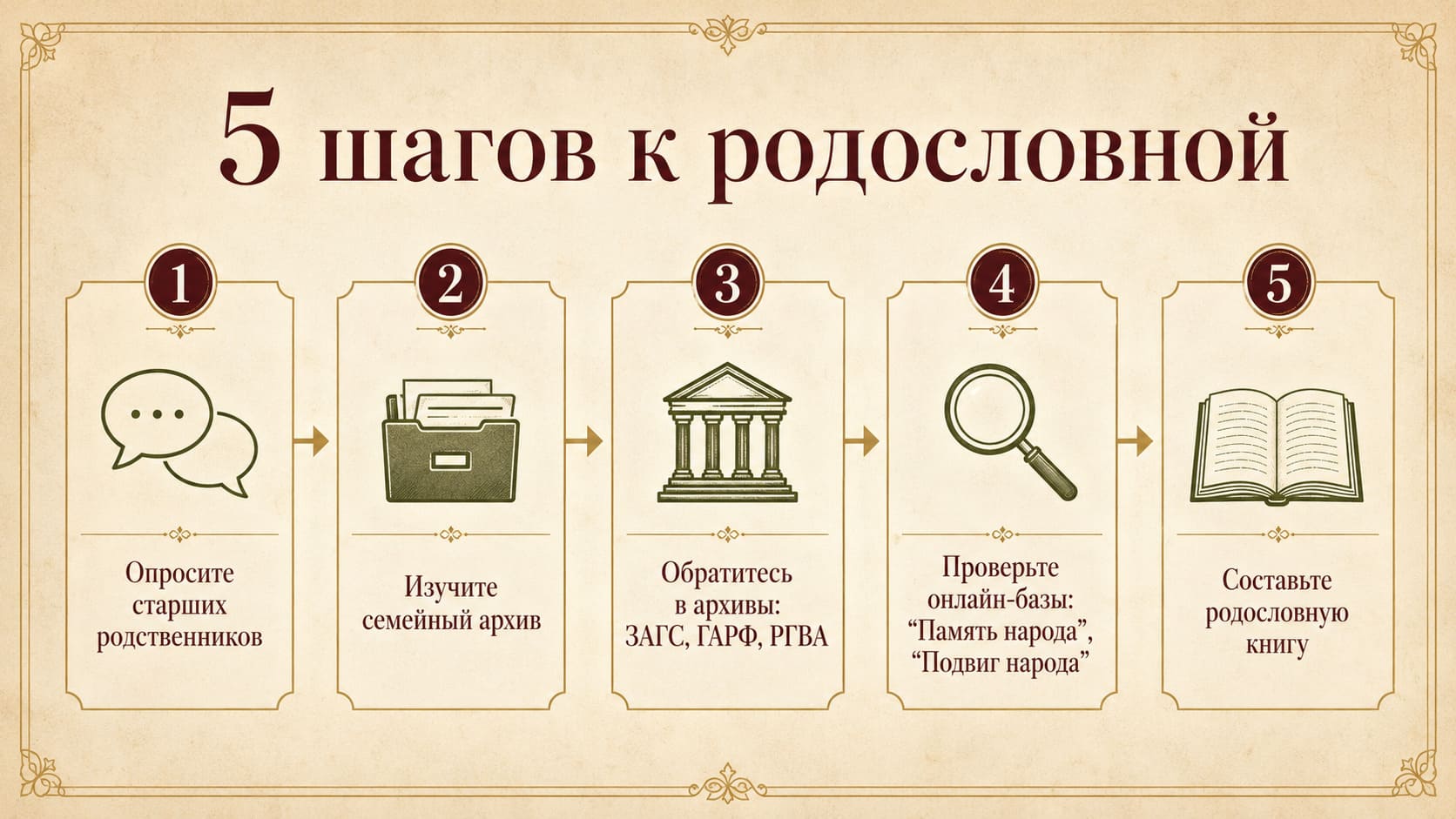 Как найти своих предков в архивах: 5 шагов к родословной